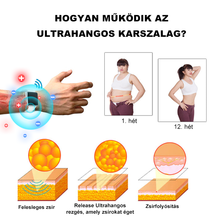 ✈️✈️2024 Új SlimPulse™ Ultrahangos zsírégető és méregtelenítő csuklópánt - Energia egyensúly 🎁 (Korlátozott idejű kedvezmény + Orvosi ajánlás)